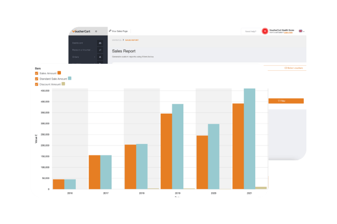Revenue Growth Customer Acquisition and